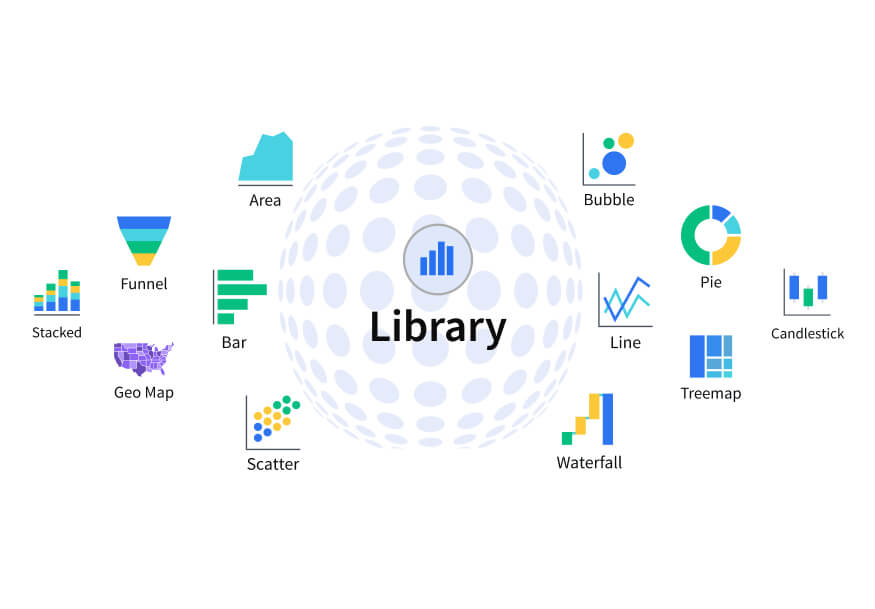 library of charts